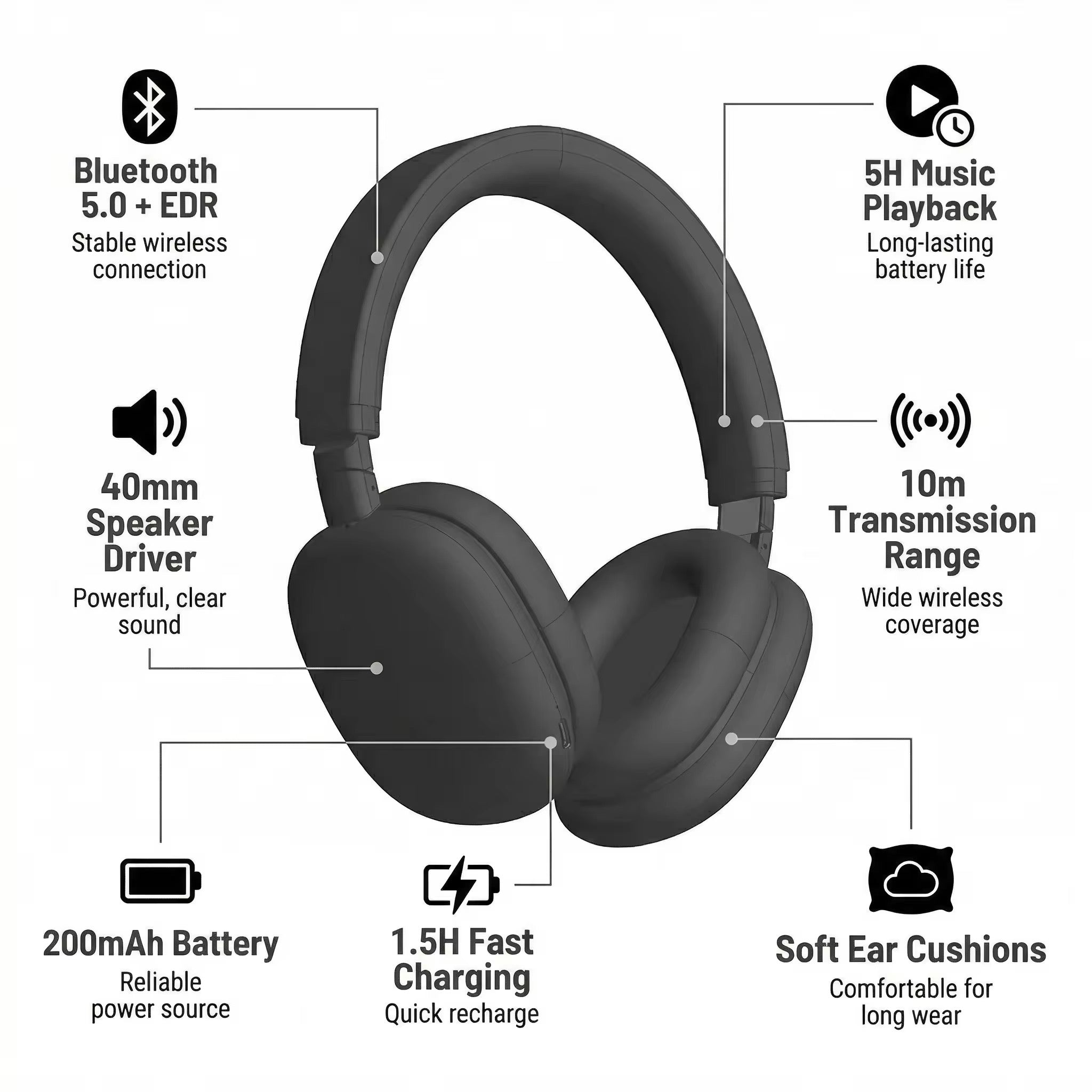 Example product